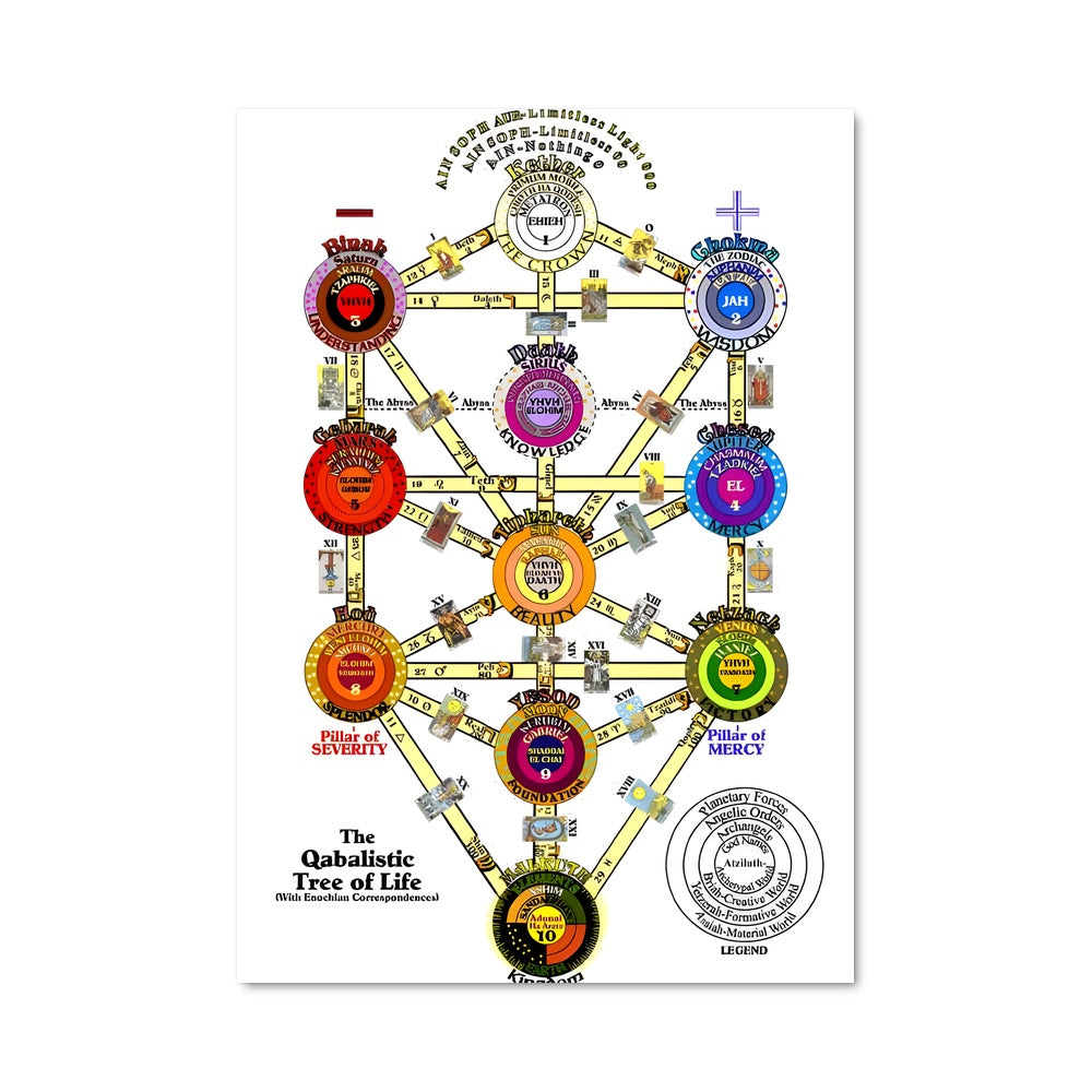 Poster Le Cycle Éternel