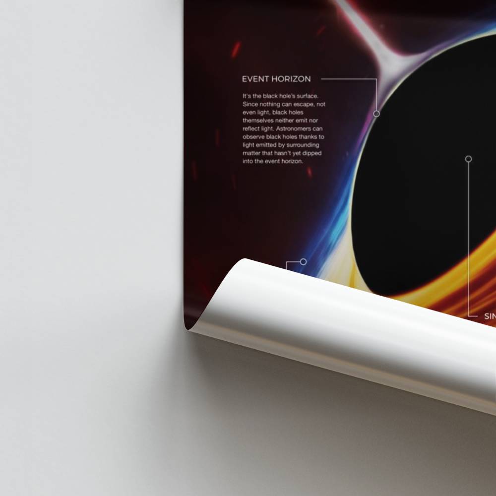 Zwart gat diagram poster