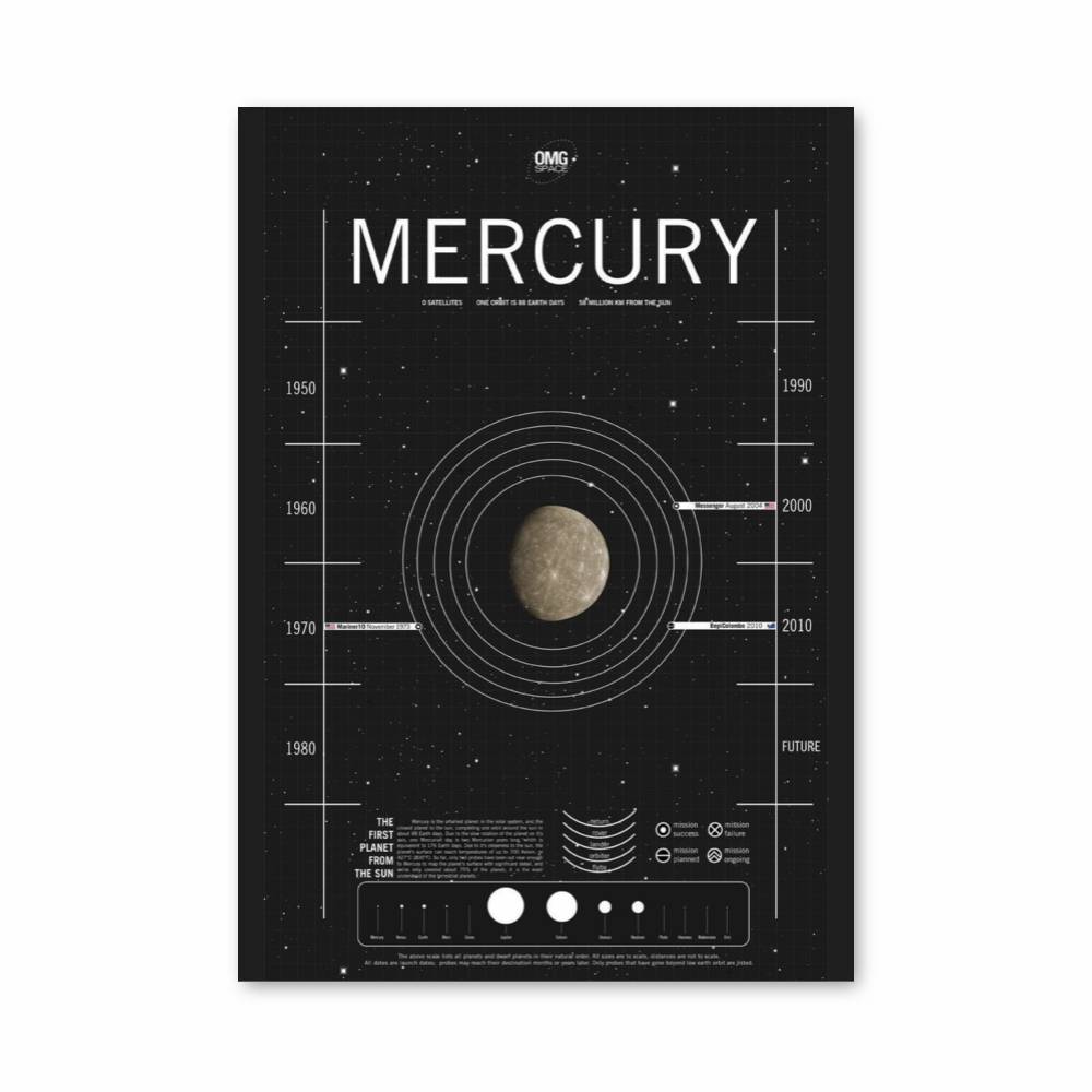 Poster Étoiles de Mercure
