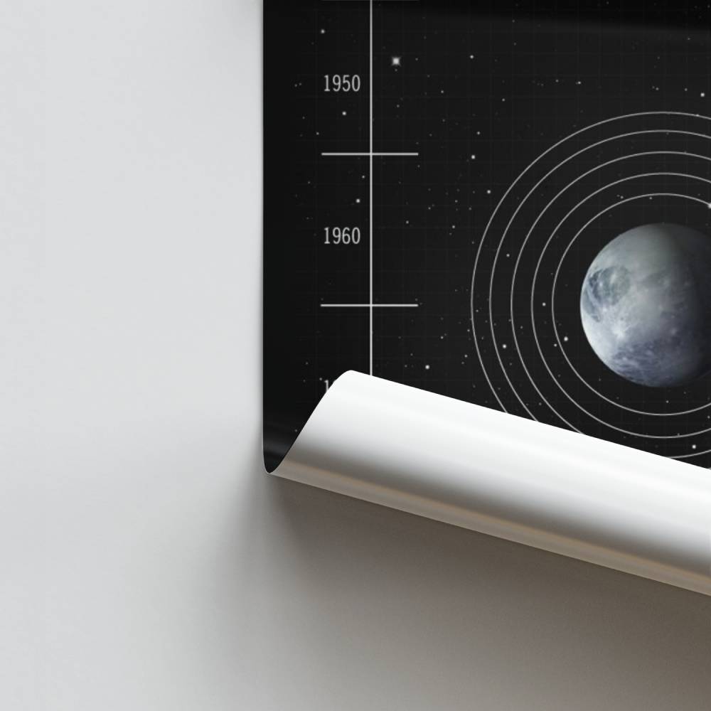Pluto baan poster