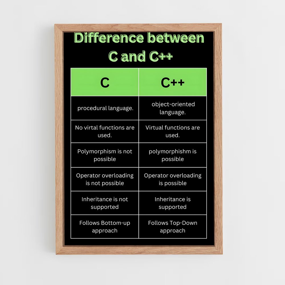 ap-c#-1 cadre Bois clair