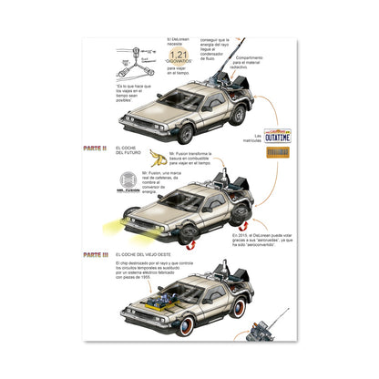 Poster Evolution de la DeLorean