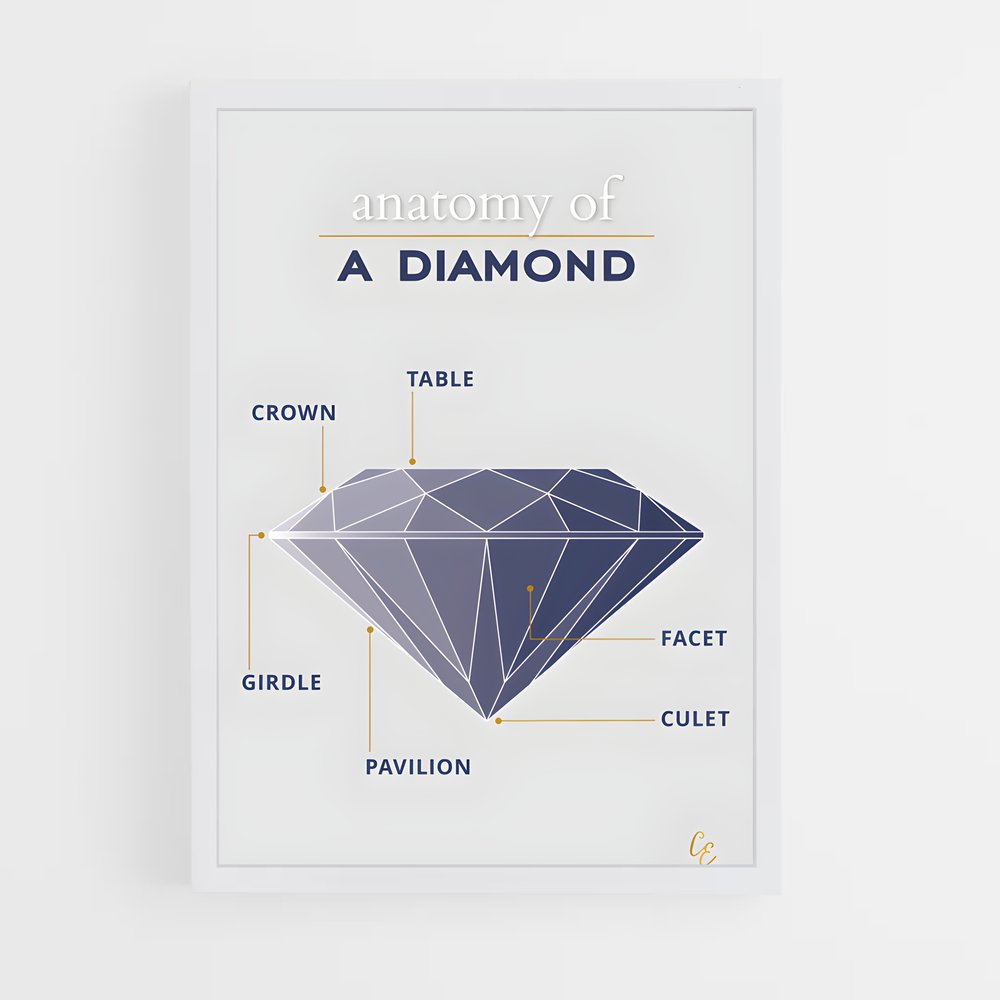 ap-diamond-1 cadre Blanc