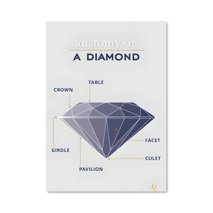 Poster L'Essence du Diamant