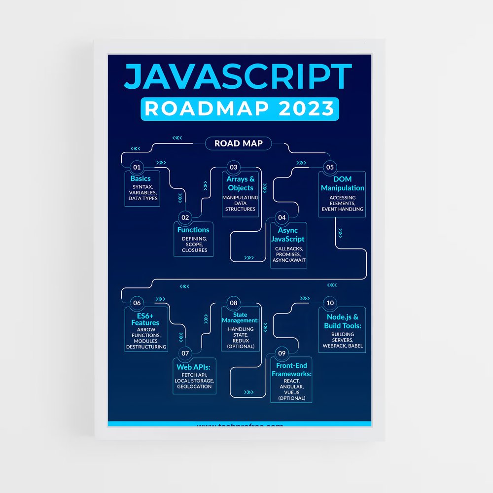 ap-javascript-1 cadre Blanc