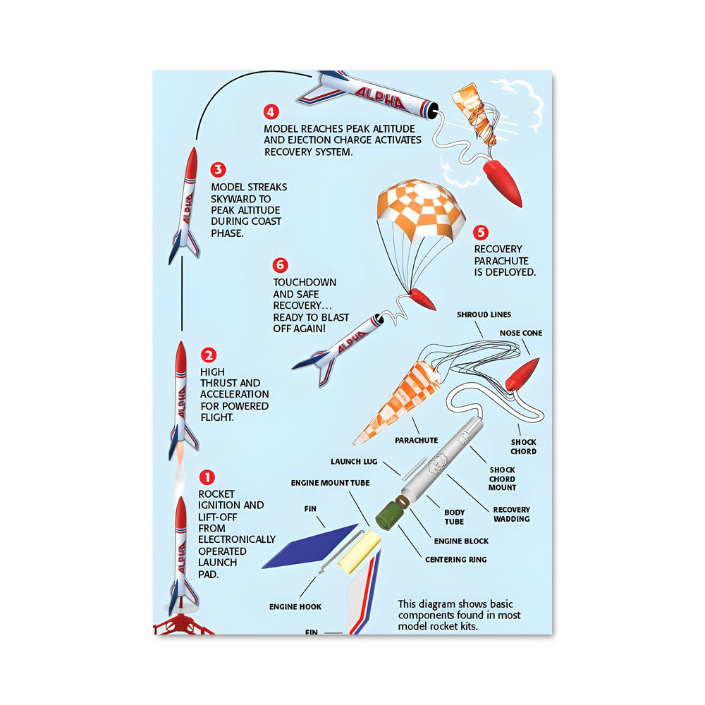 Poster Ailes de l'Avenir