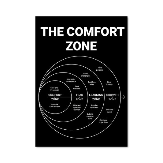 Poster Zone de Confiance